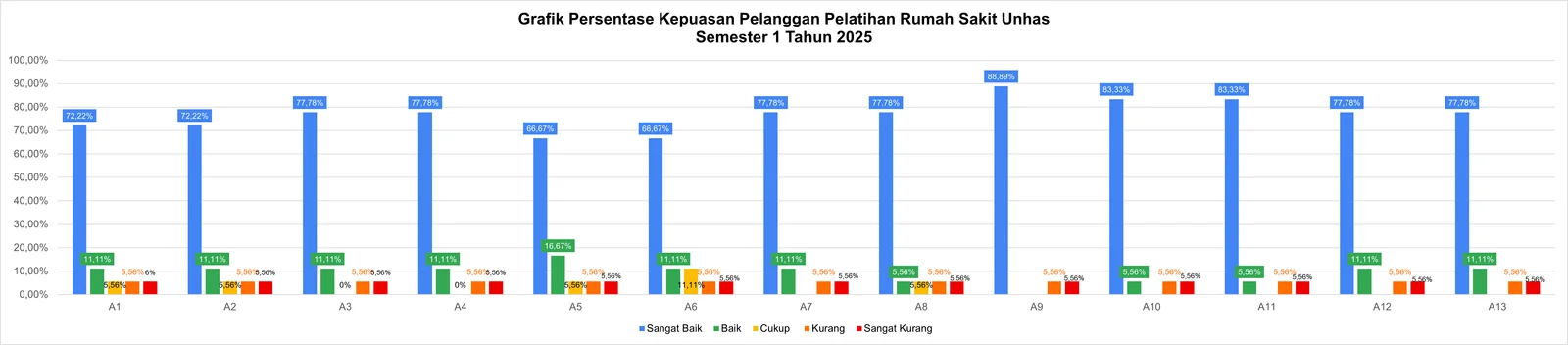 Hasil Survei Kepuasan Pelanggan Pelatihan Penatalaksanaan Keperawatan Perioperatif Bagi Perawat Kamar Bedah